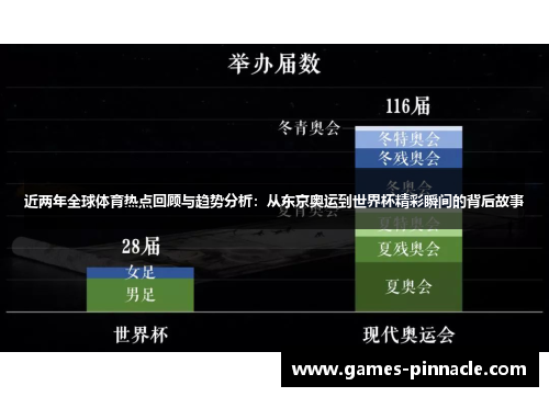 近两年全球体育热点回顾与趋势分析：从东京奥运到世界杯精彩瞬间的背后故事